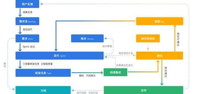 軟件開發項目中，產品經理和程序員誰更累？